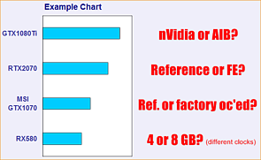 Die Problematik der nicht eindeutigen Benchmark-Diagramme (Example Chart)